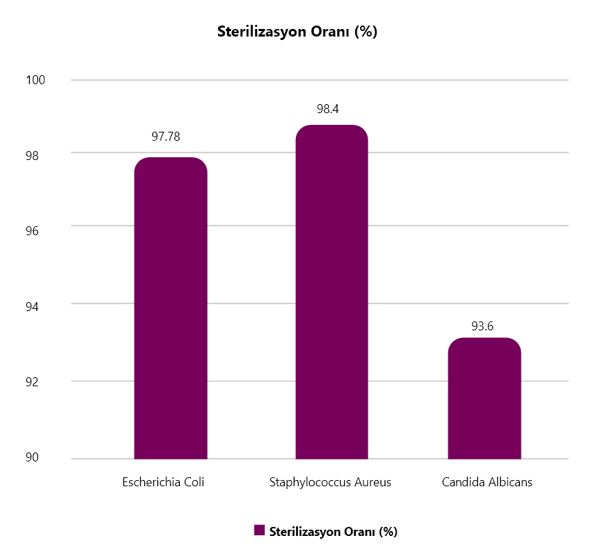sterilizasyon-last